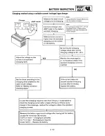 Предварительный просмотр 134 страницы Yamaha Grizzly YFM600FWAL Supplemental Service Manual