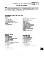 Preview for 342 page of Yamaha Grizzly YFM600FWAL Supplemental Service Manual