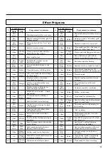 Preview for 11 page of Yamaha GW33 Owner'S Manual