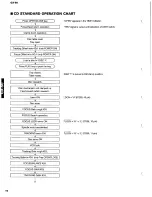 Preview for 16 page of Yamaha GX-50 Service Manual