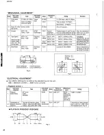 Preview for 22 page of Yamaha GX-50 Service Manual