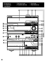 Preview for 4 page of Yamaha GX-500 Owner'S Manual