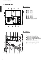 Preview for 8 page of Yamaha GX-500 Service Manual