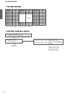 Preview for 14 page of Yamaha GX-500 Service Manual