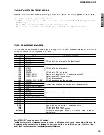 Preview for 19 page of Yamaha GX-500 Service Manual