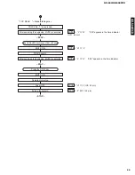 Preview for 21 page of Yamaha GX-500 Service Manual