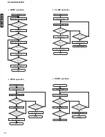 Preview for 22 page of Yamaha GX-500 Service Manual