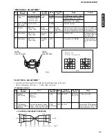 Preview for 25 page of Yamaha GX-500 Service Manual