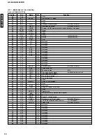 Preview for 30 page of Yamaha GX-500 Service Manual