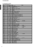 Preview for 32 page of Yamaha GX-500 Service Manual