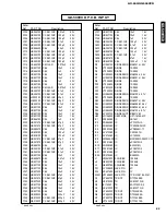 Preview for 69 page of Yamaha GX-500 Service Manual