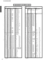 Preview for 70 page of Yamaha GX-500 Service Manual