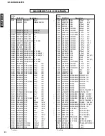 Preview for 72 page of Yamaha GX-500 Service Manual