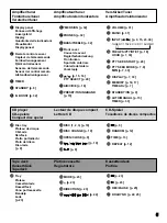 Preview for 5 page of Yamaha GX-500RDS Owner'S Manual