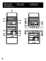 Preview for 6 page of Yamaha GX-500RDS Owner'S Manual