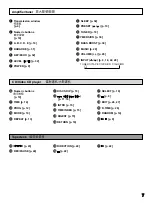 Preview for 7 page of Yamaha GX-500VCD Owner'S Manual