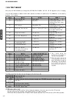 Preview for 18 page of Yamaha GX-505 Service Manual