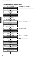 Предварительный просмотр 20 страницы Yamaha GX-505 Service Manual