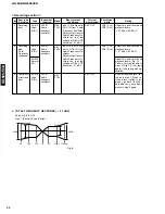 Preview for 24 page of Yamaha GX-505 Service Manual