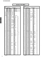 Preview for 58 page of Yamaha GX-505 Service Manual