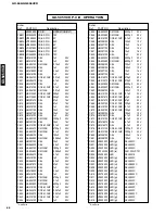 Preview for 72 page of Yamaha GX-505 Service Manual