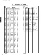 Preview for 74 page of Yamaha GX-505 Service Manual