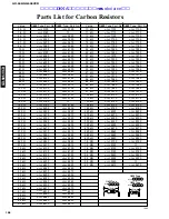 Preview for 92 page of Yamaha GX-505 Service Manual