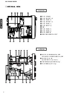 Preview for 8 page of Yamaha GX-700 Service Manual