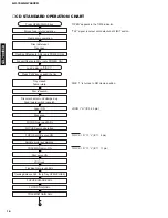 Preview for 20 page of Yamaha GX-700 Service Manual