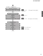 Preview for 21 page of Yamaha GX-700 Service Manual