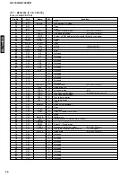 Preview for 30 page of Yamaha GX-700 Service Manual