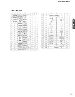 Preview for 35 page of Yamaha GX-700 Service Manual