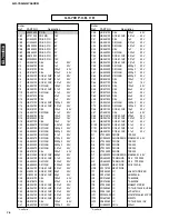 Preview for 63 page of Yamaha GX-700 Service Manual