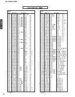 Preview for 67 page of Yamaha GX-700 Service Manual