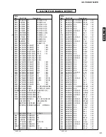 Preview for 68 page of Yamaha GX-700 Service Manual