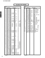 Preview for 71 page of Yamaha GX-700 Service Manual