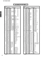 Preview for 75 page of Yamaha GX-700 Service Manual