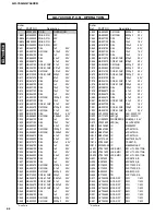 Preview for 79 page of Yamaha GX-700 Service Manual