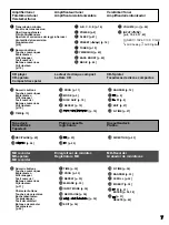 Preview for 7 page of Yamaha GX-900 Owner'S Manual