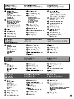 Preview for 5 page of Yamaha GX-900RDS Owner'S Manual