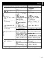 Preview for 57 page of Yamaha GX-900RDS Owner'S Manual