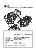 Preview for 7 page of Yamaha GX1800 Service Manual