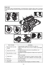 Предварительный просмотр 18 страницы Yamaha GX1800A Service Manual