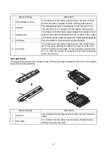 Предварительный просмотр 20 страницы Yamaha GX1800A Service Manual