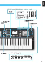 Предварительный просмотр 11 страницы Yamaha Harmony Director HD-200 Owner'S Manual