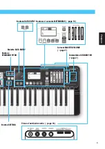 Предварительный просмотр 55 страницы Yamaha Harmony Director HD-200 Owner'S Manual