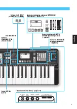 Предварительный просмотр 77 страницы Yamaha Harmony Director HD-200 Owner'S Manual