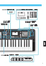 Предварительный просмотр 147 страницы Yamaha Harmony Director HD-200 Owner'S Manual