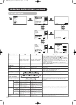 Предварительный просмотр 21 страницы Yamaha High Definition Plasma Monitor User Manual