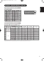 Предварительный просмотр 32 страницы Yamaha High Definition Plasma Monitor User Manual